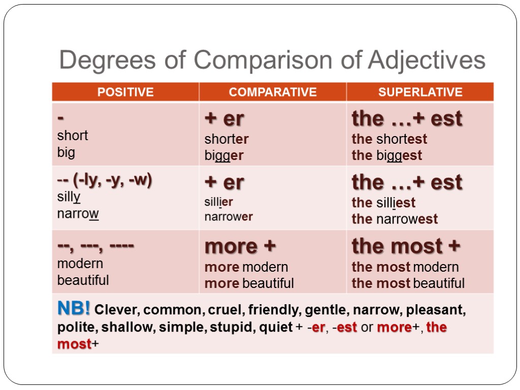 ADVERBS AND ADJECTIVESFormation Of Adverbs Adjective ly